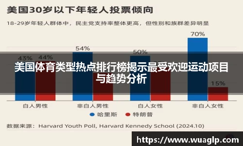 美国体育类型热点排行榜揭示最受欢迎运动项目与趋势分析